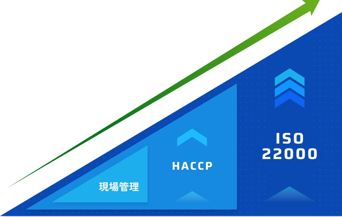 現場管理 HACCP ISO22000