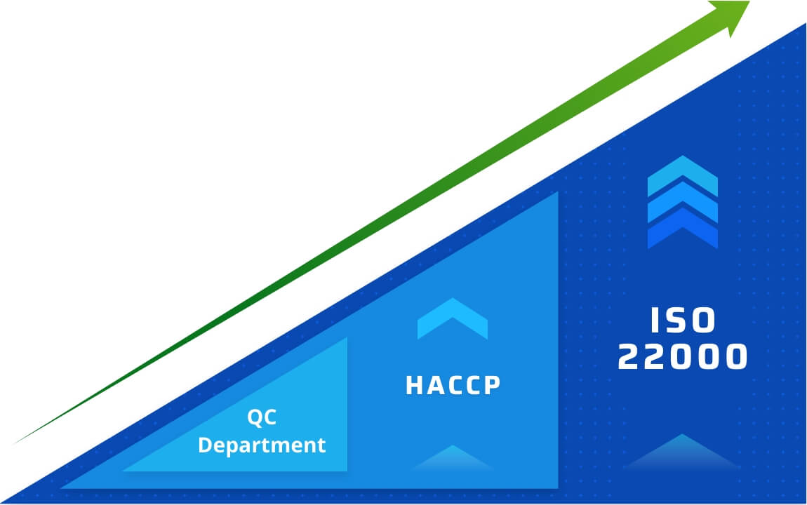 QC Department HACCP ISO22000